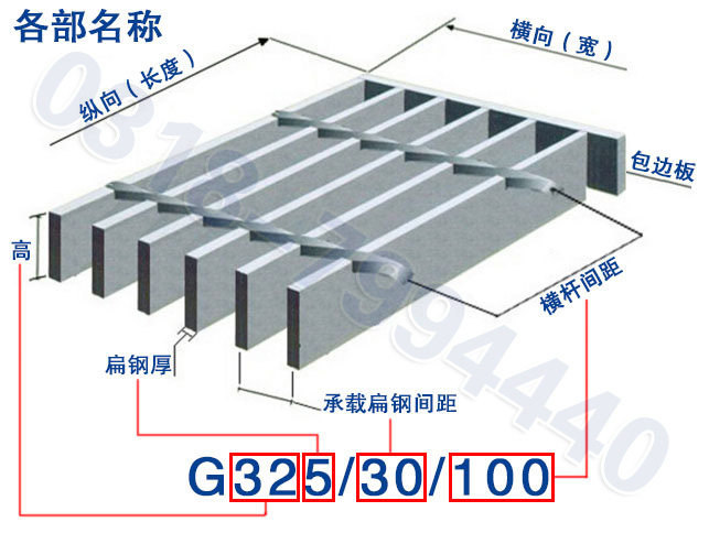 钢格栅板各部名称.jpg