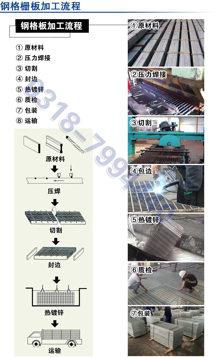 钢格栅板加工流程.jpg