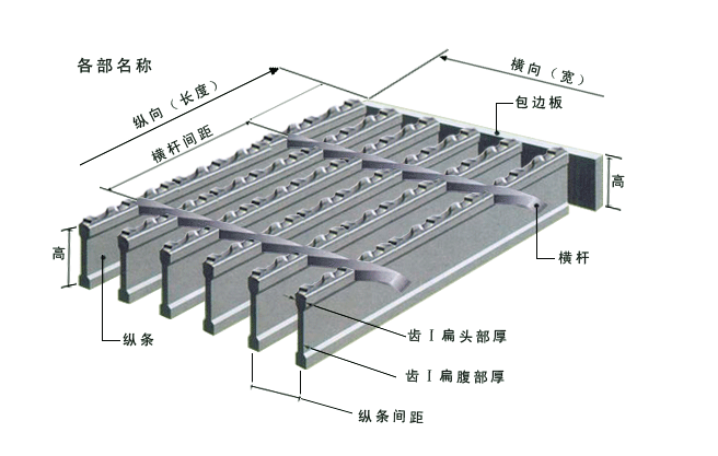 格栅板各部名称.jpg